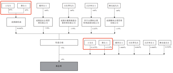 365wm完美体育茶百道的底色(图7)