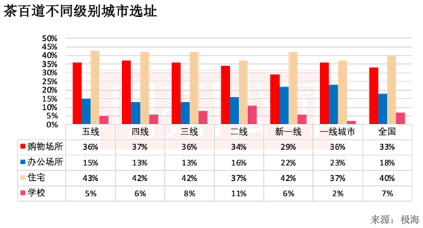 365wm完美体育茶百道的底色(图6)