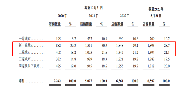 365wm完美体育茶百道的底色(图5)