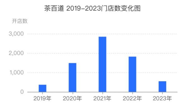 365wm完美体育茶百道的底色(图11)