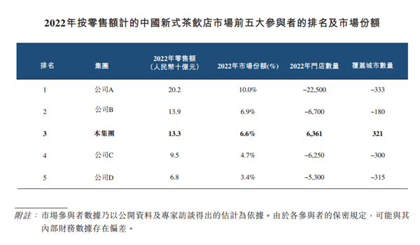 365wm完美体育茶百道的底色(图12)