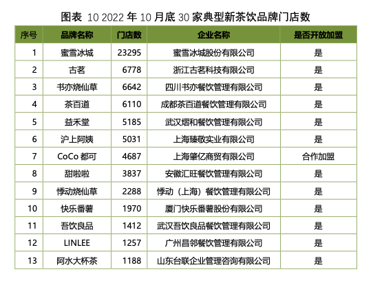 365wm完美体育茶百道的底色(图16)