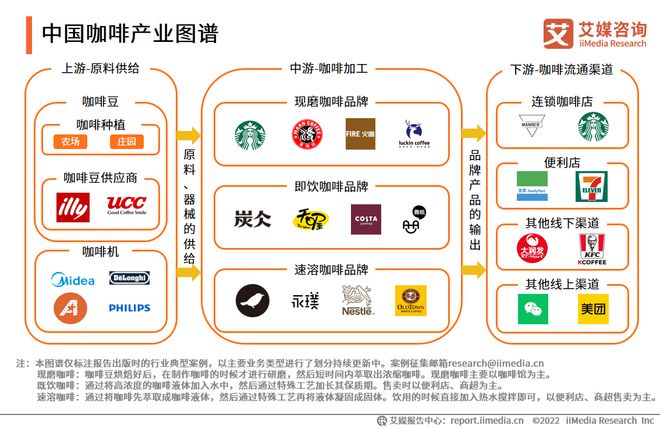 完美体育2022-2023年中国咖啡行业发展与消费需求大数据监测报告(图5)