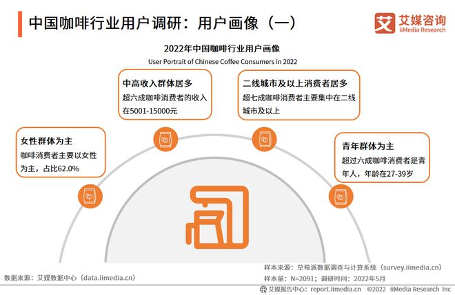 完美体育2022-2023年中国咖啡行业发展与消费需求大数据监测报告(图7)