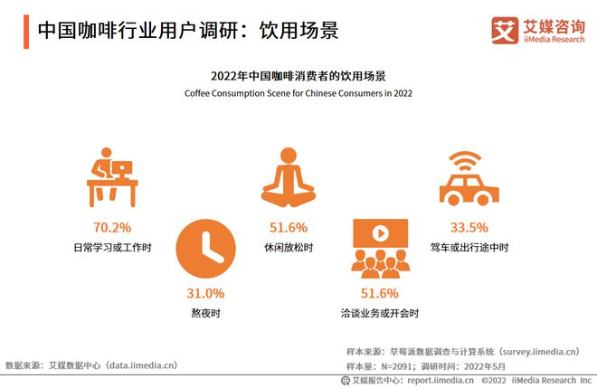 完美体育2022-2023年中国咖啡行业发展与消费需求大数据监测报告(图10)