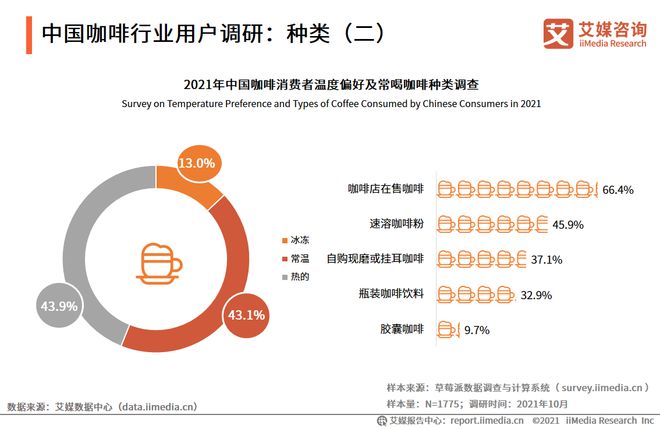 完美体育2022-2023年中国咖啡行业发展与消费需求大数据监测报告(图13)