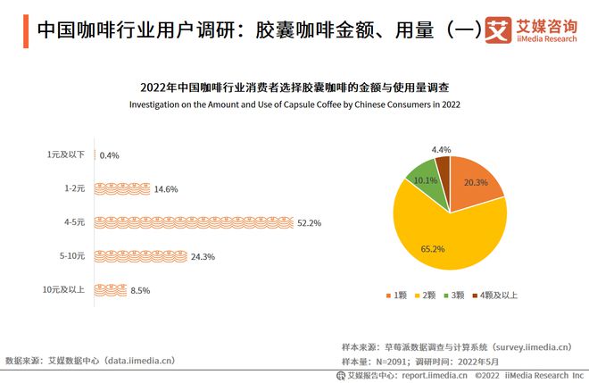 完美体育2022-2023年中国咖啡行业发展与消费需求大数据监测报告(图16)