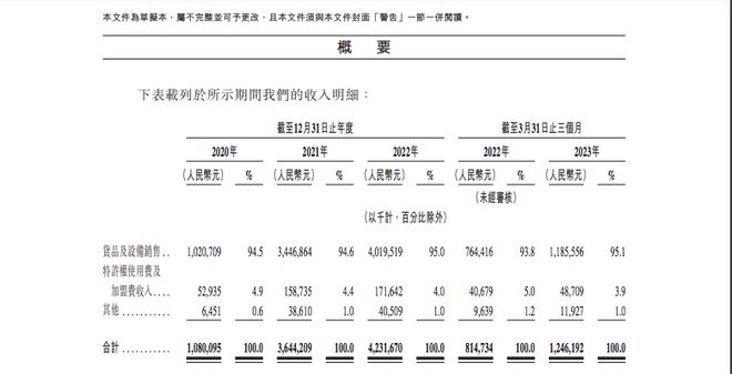 融e邦：茶百道打响新茶饮竞跑上市全国共有7117家门店(图3)