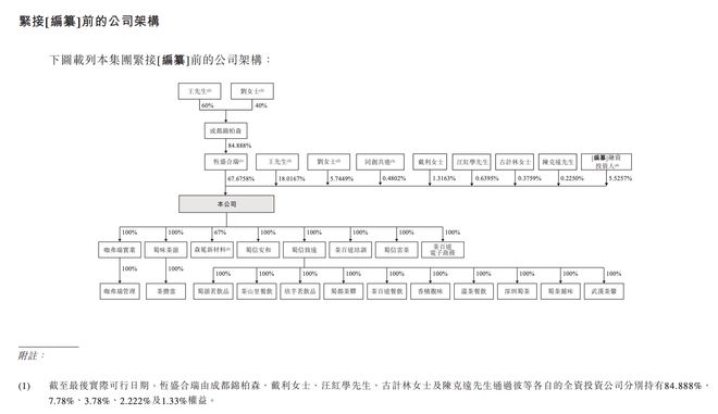 融e邦：茶百道打响新茶饮竞跑上市全国共有7117家门店(图6)