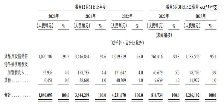 从川渝走出来的茶百道在蜜雪冰城和喜茶的夹缝中求生(图1)