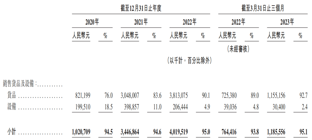 365wm完美体育8亿杯奶茶卖出133亿茶百道一杯奶茶净赚121元(图2)