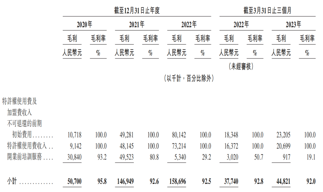 365wm完美体育8亿杯奶茶卖出133亿茶百道一杯奶茶净赚121元(图3)