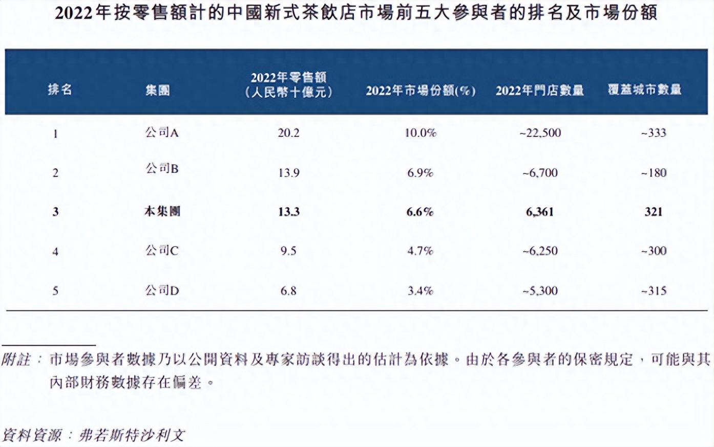 “茶饮第二股”茶百道正式冲刺港交所如何应对中端市场内卷？(图1)