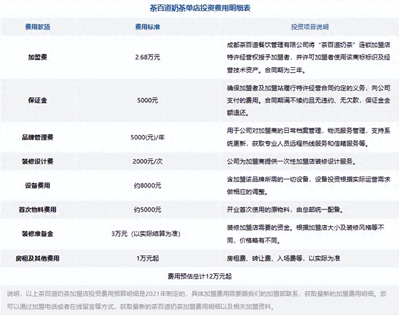 “茶饮第二股”茶百道正式冲刺港交所如何应对中端市场内卷？(图2)