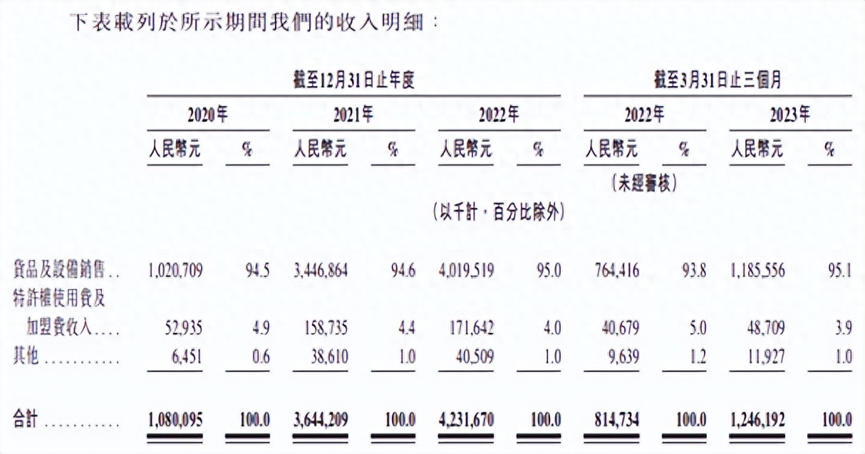 “茶饮第二股”茶百道正式冲刺港交所如何应对中端市场内卷？(图4)