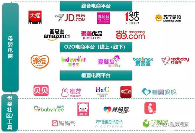 365wm完美体育社会新人们你们都是钻研型消费专家！(图16)