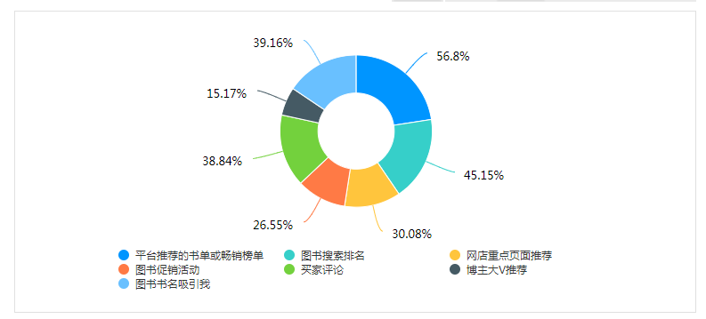 “2023年青少年及儿童图书阅读调研”成果出炉(图1)