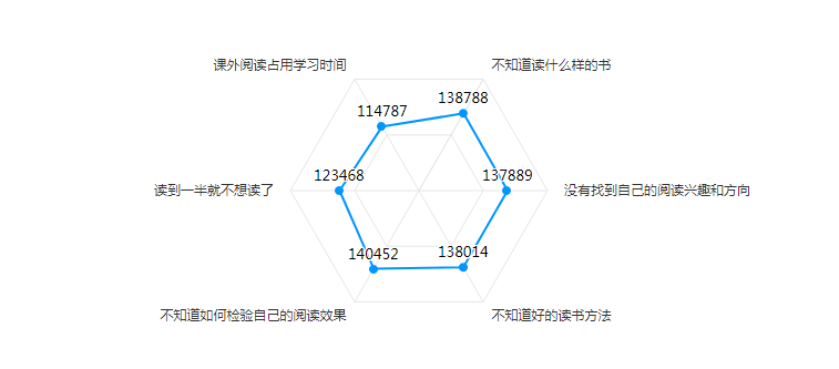 “2023年青少年及儿童图书阅读调研”成果出炉(图2)