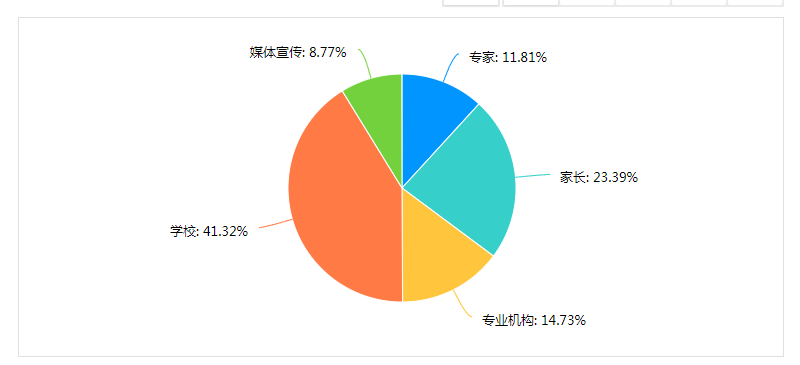 “2023年青少年及儿童图书阅读调研”成果出炉(图3)