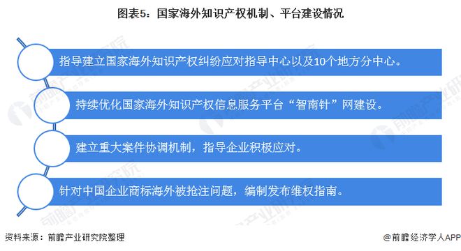 盗版太猖狂！泰国瑞幸向中国瑞幸索赔20亿法院竟判了【附中国知识产权服务行业市场分(图4)