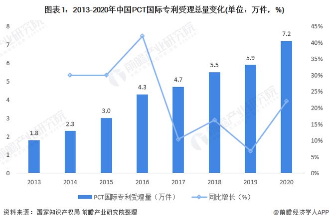 盗版太猖狂！泰国瑞幸向中国瑞幸索赔20亿法院竟判了【附中国知识产权服务行业市场分(图3)