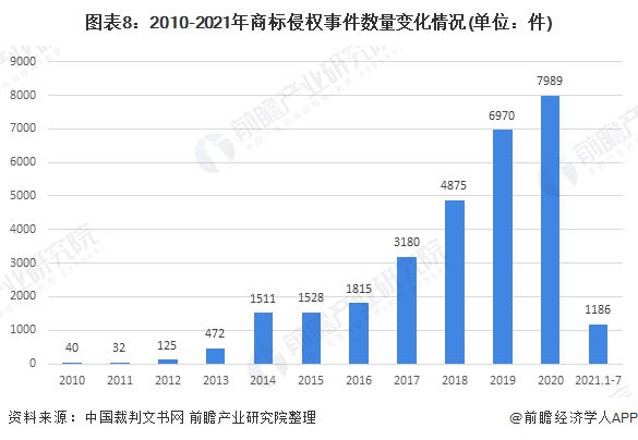 盗版太猖狂！泰国瑞幸向中国瑞幸索赔20亿法院竟判了【附中国知识产权服务行业市场分(图2)