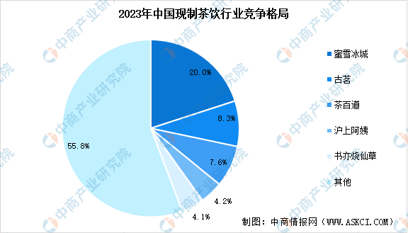 完美体育2024年中国现制饮品行业市场现状预测及企业竞争格局分析（图）(图3)