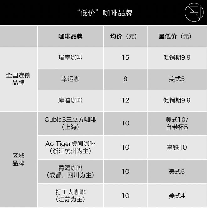 咖啡打架卷死奶茶？(图1)