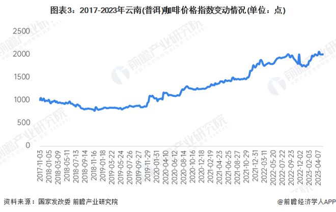 完美体育2023年云南省咖啡市场发展现状分析 咖啡豆国内消费潜力大【组图】(图3)