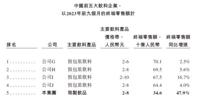 蜜雪冰城的招股书里写满了茶饮这一年的关键变化(图2)