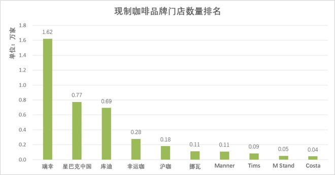 蜜雪冰城的招股书里写满了茶饮这一年的关键变化(图5)