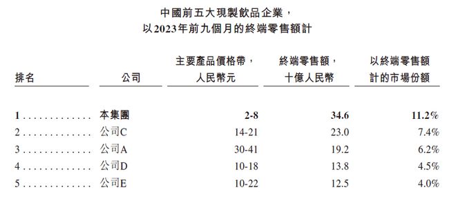 蜜雪冰城的招股书里写满了茶饮这一年的关键变化(图4)