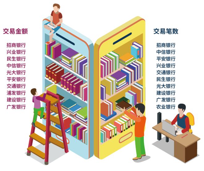 【第十届“金卡奖”·榜单4】八大细分场景消费火热这几家银行贡献最大！(图10)