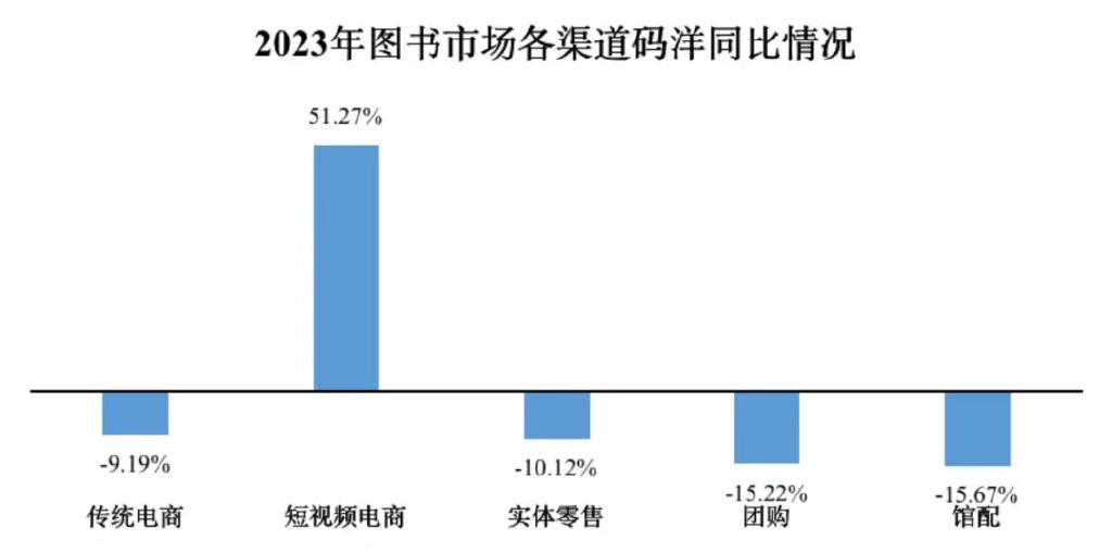 0门槛做读书博主年赚百万？当读书成为一门生意(图8)