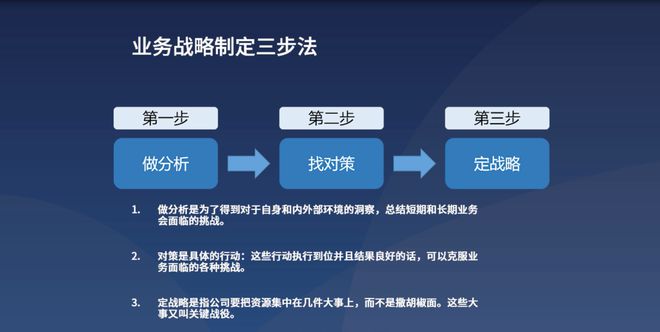 365wm完美体育如何开好2023战略制定会？(图3)