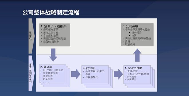 365wm完美体育如何开好2023战略制定会？(图2)