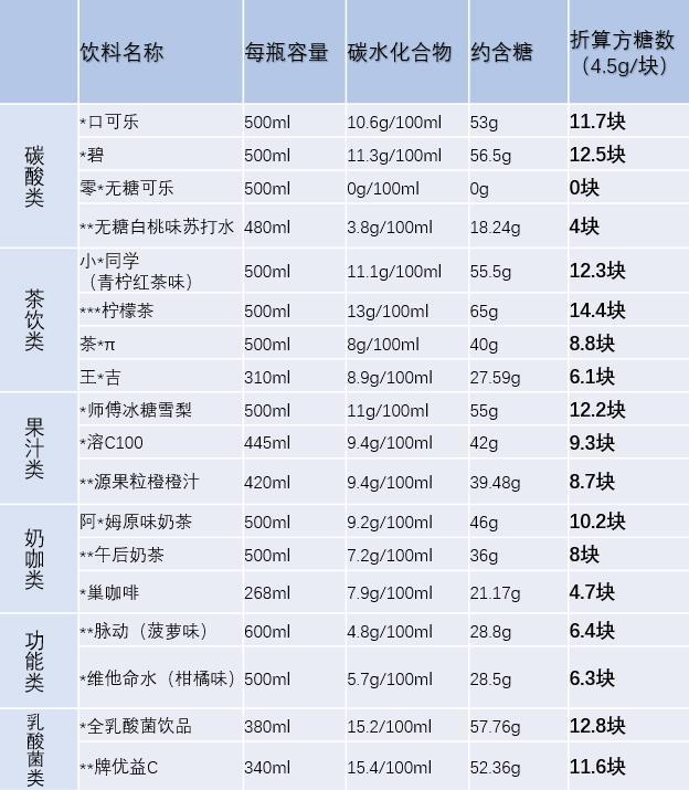 天气越来越热想不变胖这几种比可乐还胖的饮料千万要少喝！(图4)