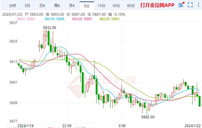 365wm完美体育中东紧张局势持续 白银期货短线下跌(图1)