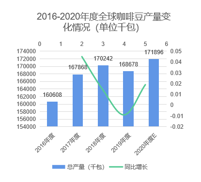 完美体育中国咖啡行业深度全景解读(图1)