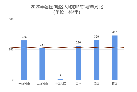 完美体育中国咖啡行业深度全景解读(图8)