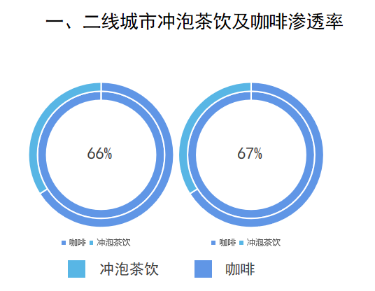 完美体育中国咖啡行业深度全景解读(图9)