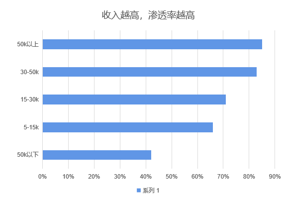 完美体育中国咖啡行业深度全景解读(图10)