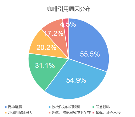 完美体育中国咖啡行业深度全景解读(图13)