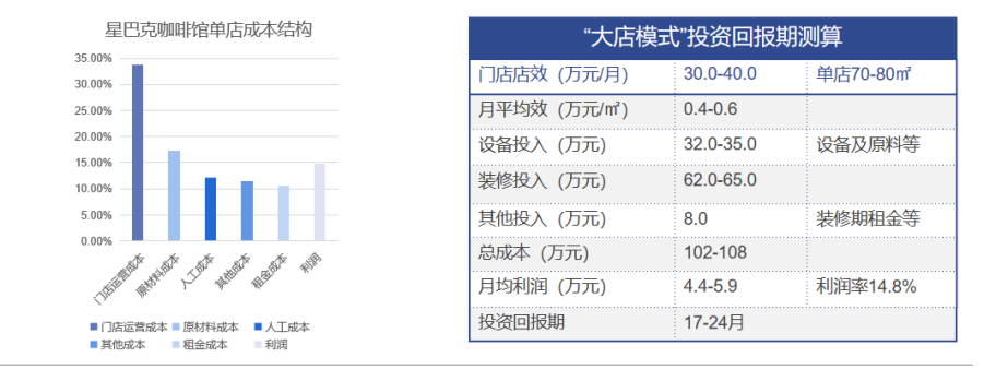 完美体育中国咖啡行业深度全景解读(图15)