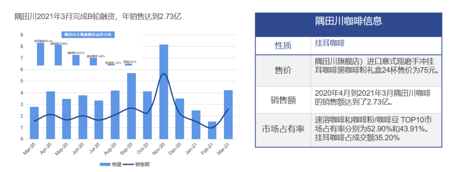 完美体育中国咖啡行业深度全景解读(图17)