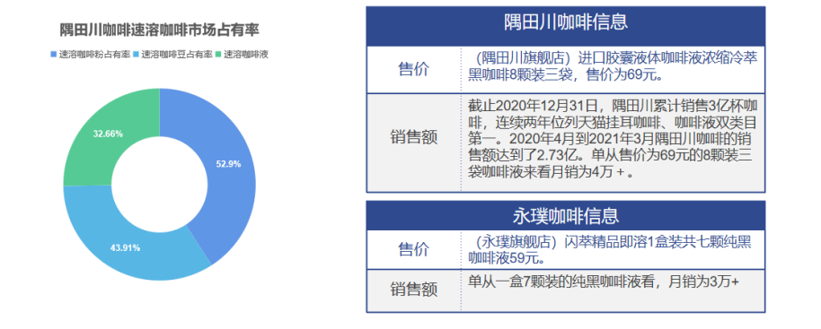 完美体育中国咖啡行业深度全景解读(图18)