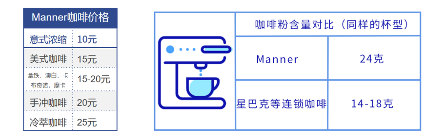 完美体育中国咖啡行业深度全景解读(图19)