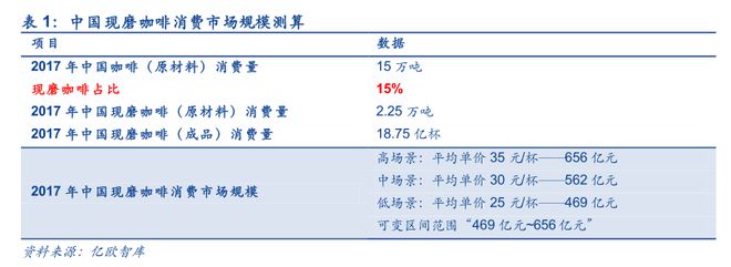 365wm完美体育奶茶VS咖啡：谁是更具潜力的饮品？(图2)