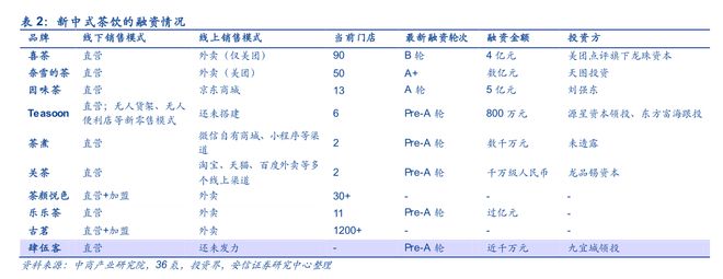 365wm完美体育奶茶VS咖啡：谁是更具潜力的饮品？(图3)