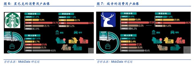 365wm完美体育奶茶VS咖啡：谁是更具潜力的饮品？(图6)